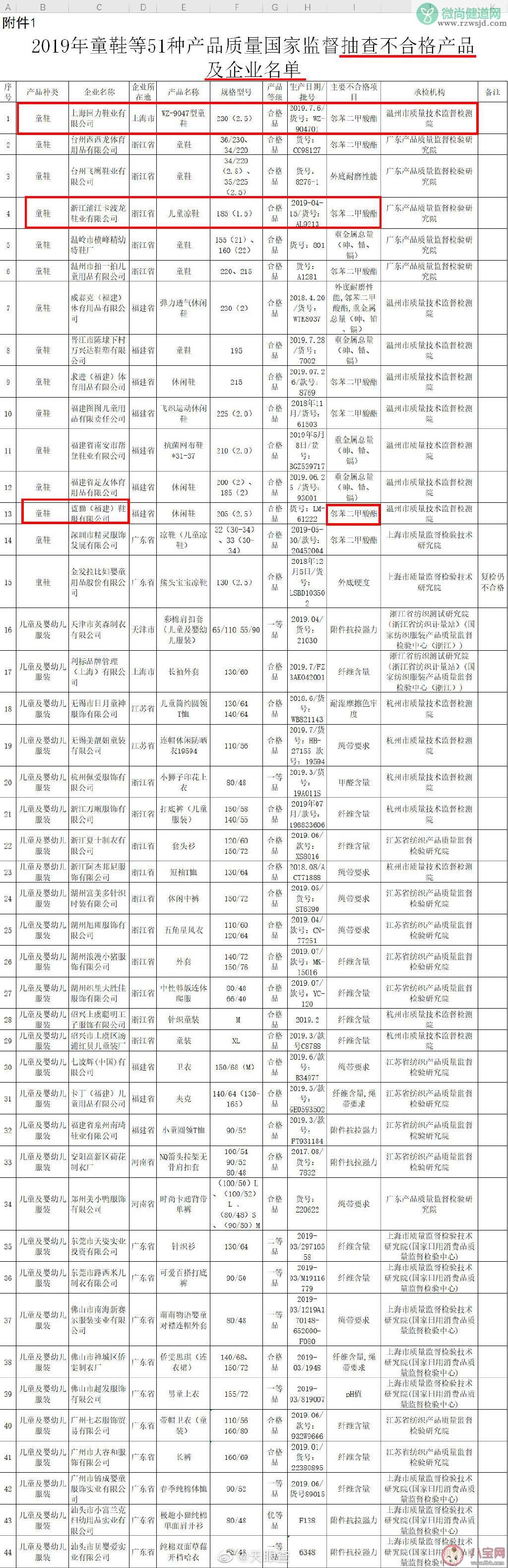 回力童鞋样品致儿童性早熟是怎么回事 回力童鞋真的会导致孩子性早熟吗