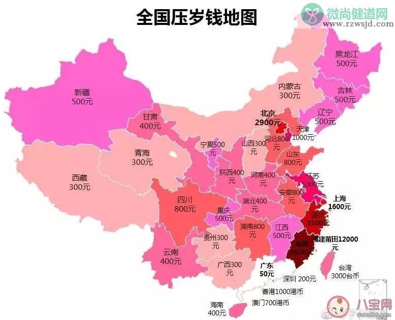 你那里过年压岁钱能收多少 一般可以收到多少钱的压