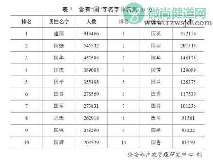 2019年百家姓排名大全 百家姓谁排第一