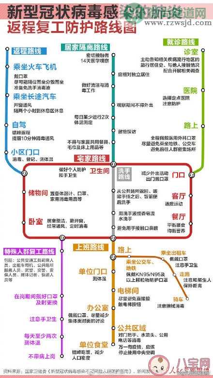 返程复工防护路线图  返程复