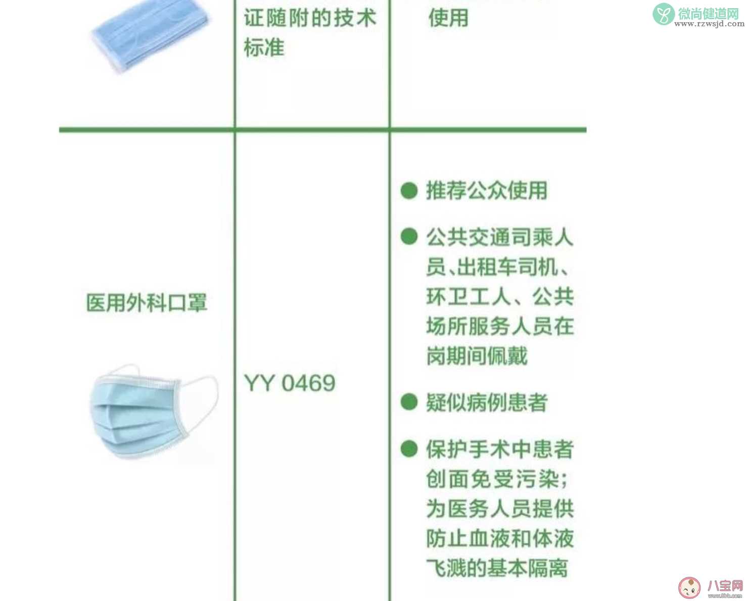 口罩加一层保鲜膜有用吗 口