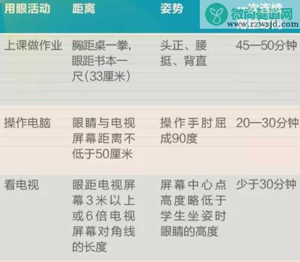 在家上网课怎么保护眼睛 孩子在家上网课眼睛累怎么办