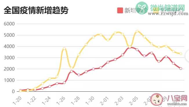 回武汉洪山区要办理什么手续 洪山区的返程务工者怎么回武汉