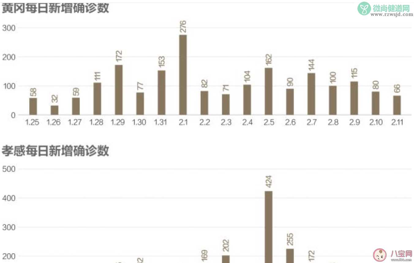 湖北什么时候能解封 湖北疫情2月20号会结束吗