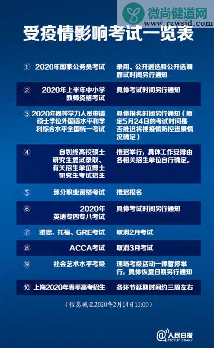 2020受疫情影响的考试有哪些 受疫情影响考试名单大全