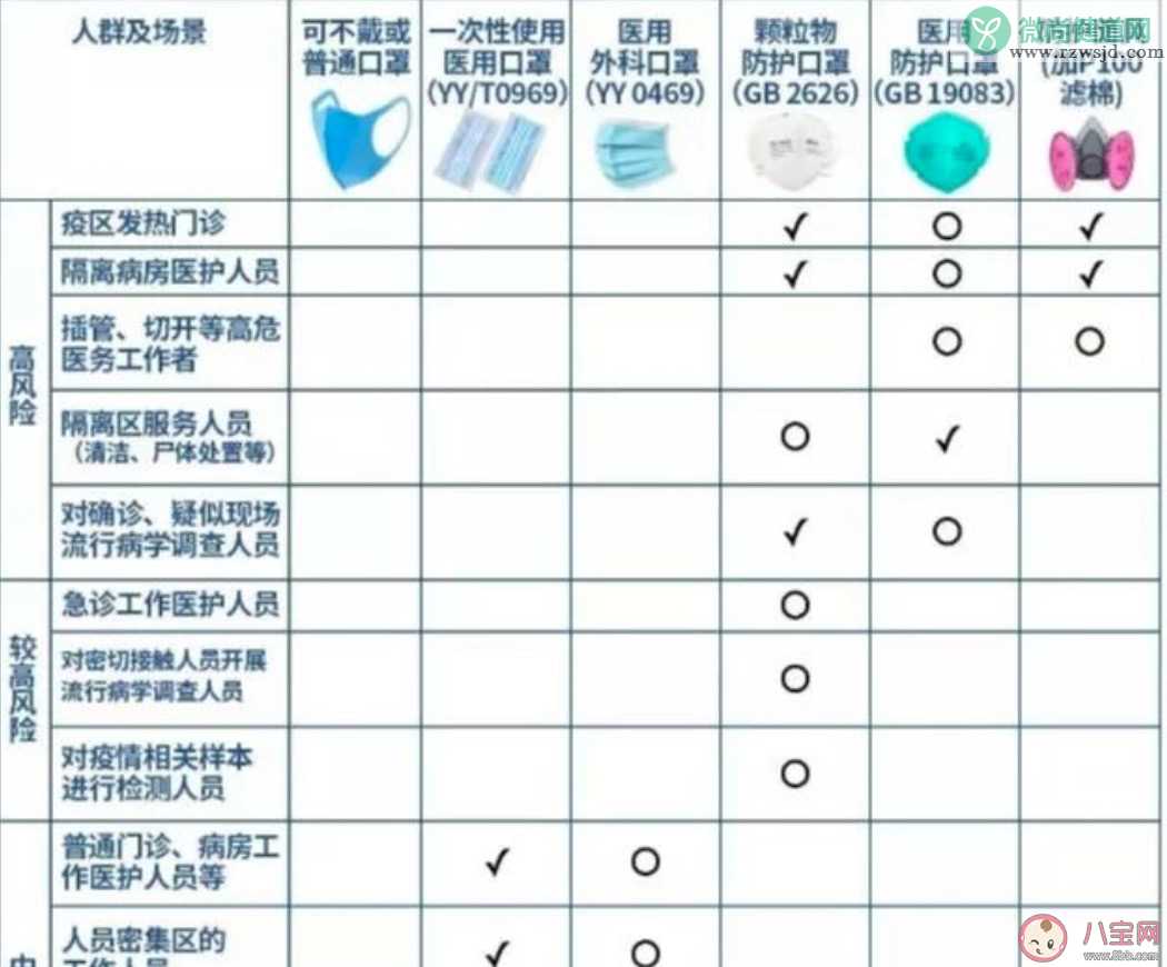 用过的口罩在太阳下晒还能用