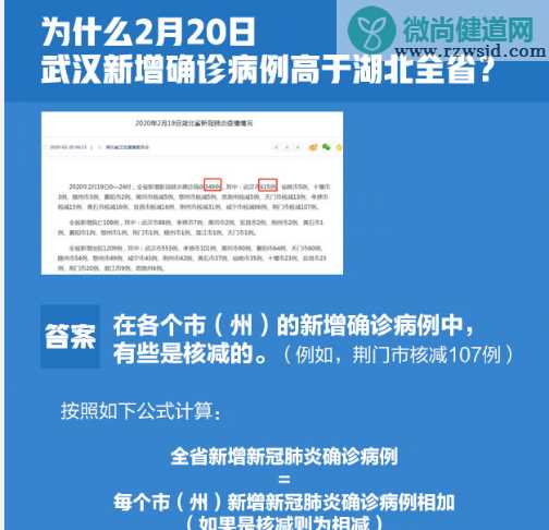 为什么武汉新增病例高于湖北全省 为什么会存在核减情况