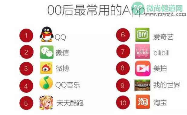 90后和00后之间代沟是什么 90后和00后代沟有多大