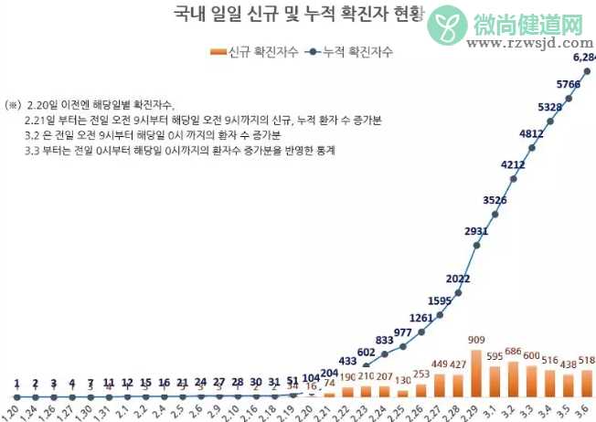 韩国买口罩实行单双号怎么回事 口罩单双号怎么买