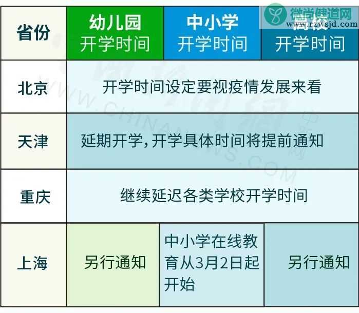 31省份开学时间表 你的学校什么时候开学