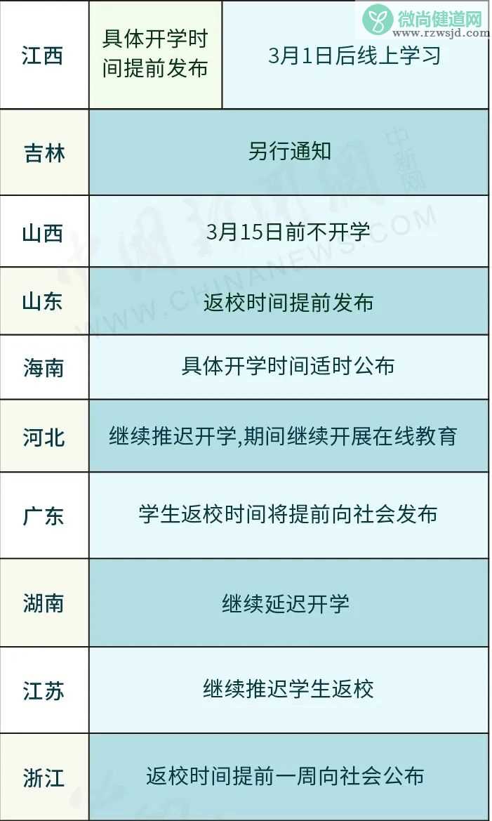 31省份开学时间表 你的学校什么时候开学