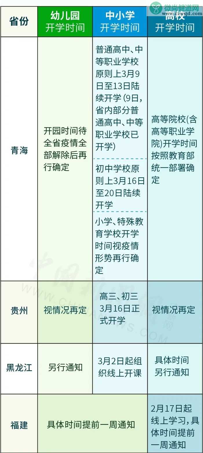 31省份开学时间表 你的学校什么时候开学