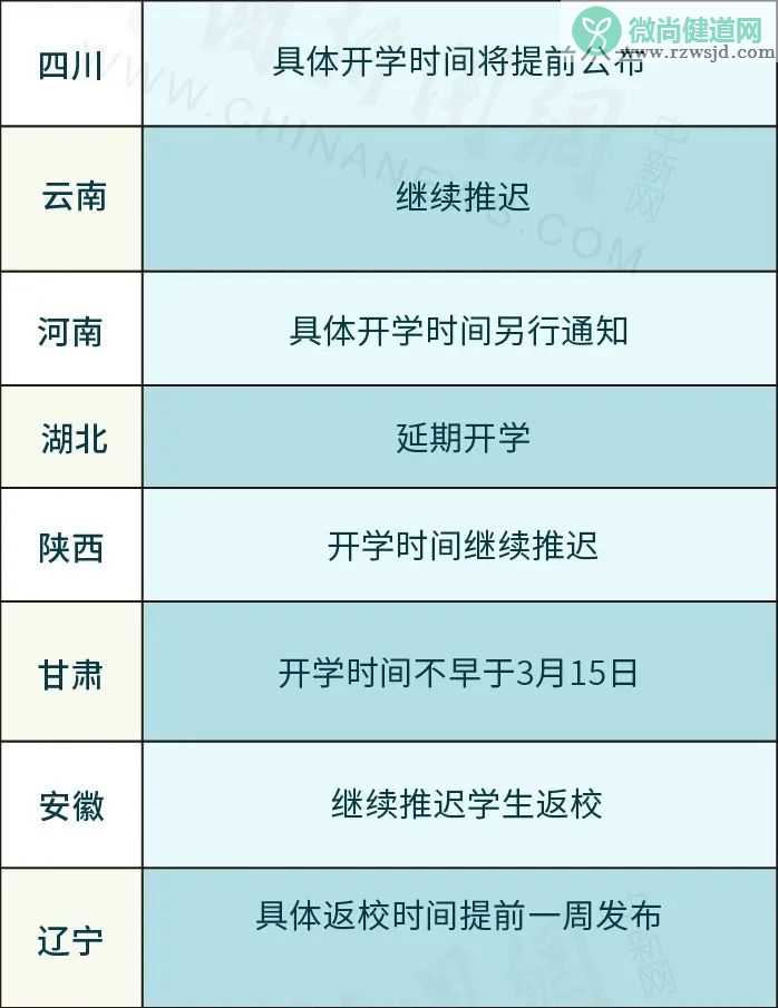 31省份开学时间表 你的学校什么时候开学