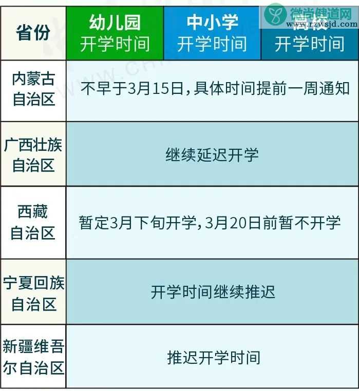 31省份开学时间表 你的学校什么时候开学