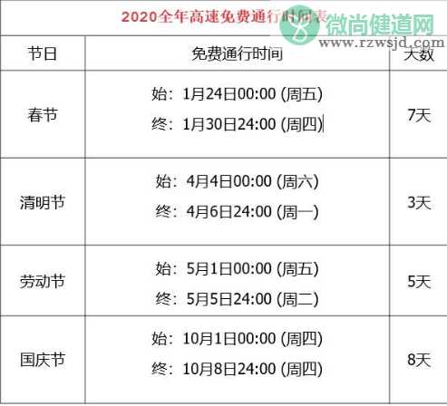 2020清明节高速免费从什么时候开始 清明节高速免费哪几天