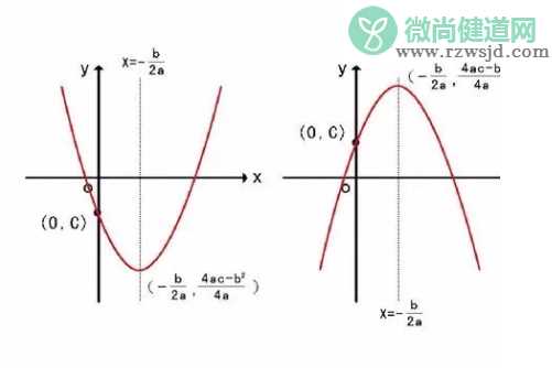 你做数学题的步骤 做数学题的正确步骤