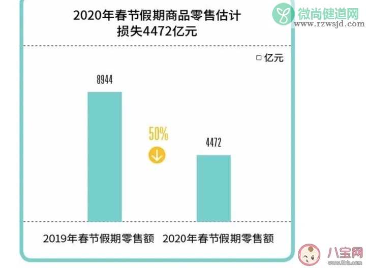 2020年疫情之后的经济有什么影响 疫情会带来哪些损失