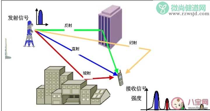 5G网络为什么会出现断网 5G网络为什么有的手机连不