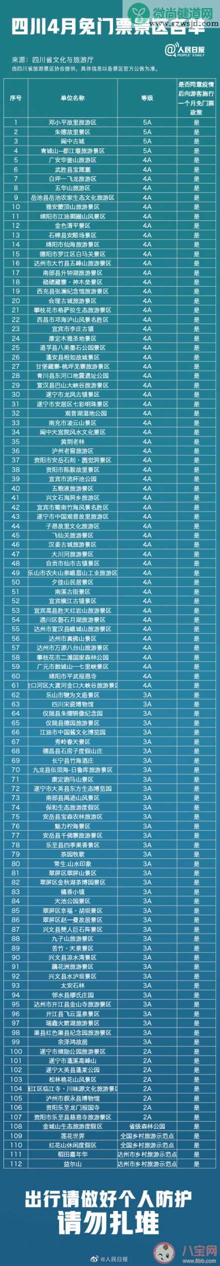 4月份四川哪些景区免门票 四川4月免门票景区详细名单大全