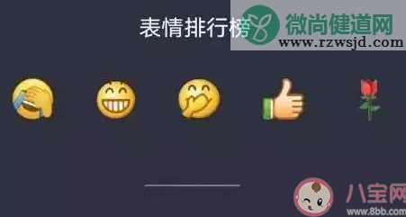 微信隐藏表情怎么发 微信隐藏表情代码大全