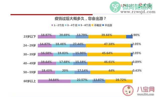 2020年五一是第一个出游高峰吗 疫情之后人们的出行意愿怎么样