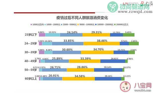 2020年五一是第一个出游高峰吗 疫情之后人们的出行意愿怎么样