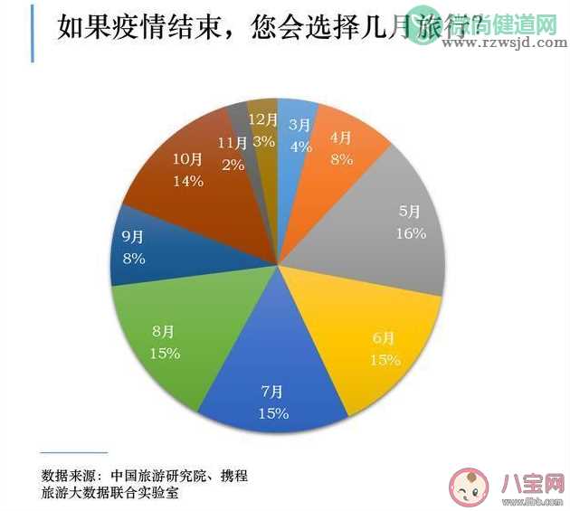 2020年五一是第一个出游高峰吗 疫情之后人们的出行意愿怎么样