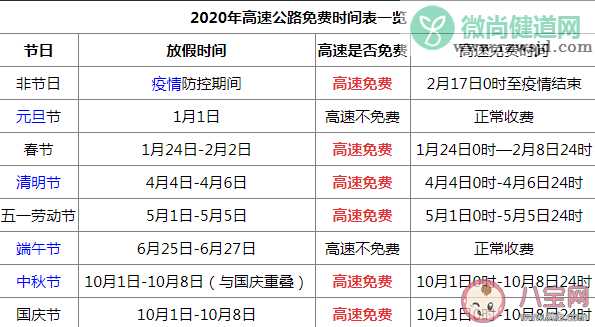 2020五一为什么连休五天 五一小长假连休五天原因