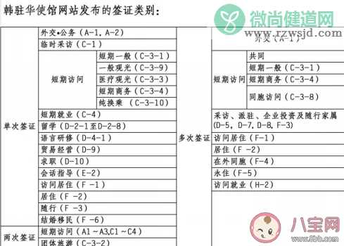 韩国签证作废是真的吗 韩国签证作废是怎么回事