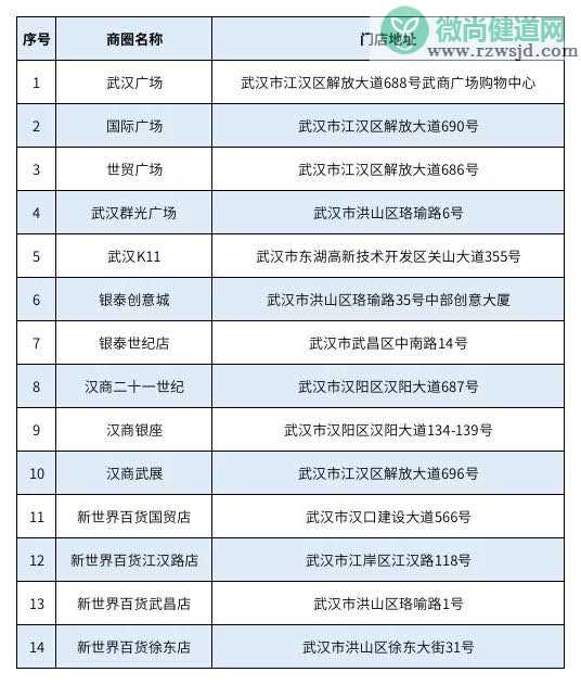 武汉消费券在哪些商店可以使用 武汉消费券使用店铺平台汇总2020