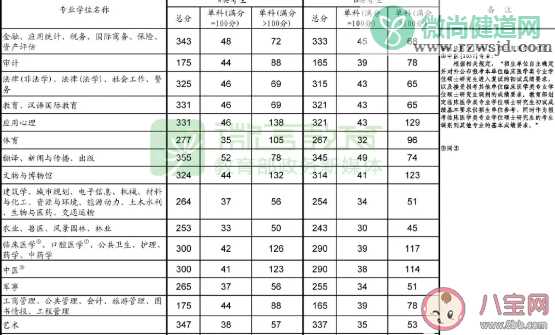 2020考研国家线是什么意思  2020考研国家线是多少