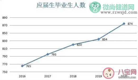 今年毕业生有多惨  今年应届毕业生怎么找工作