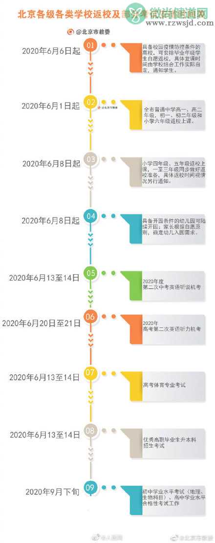 2020北京返校时间表 部分考试安排时间表