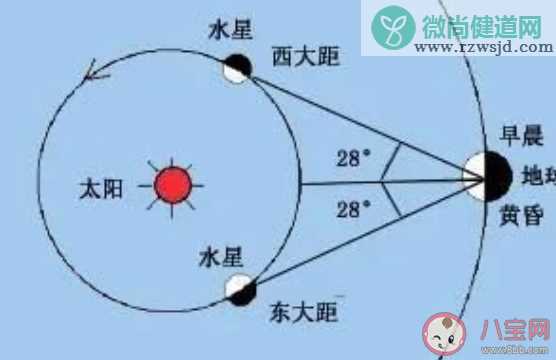 2020年6月有哪些天象奇观 六月天象奇观时间表