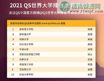 世界前100大学中国有几所 2021QS世界大学排名