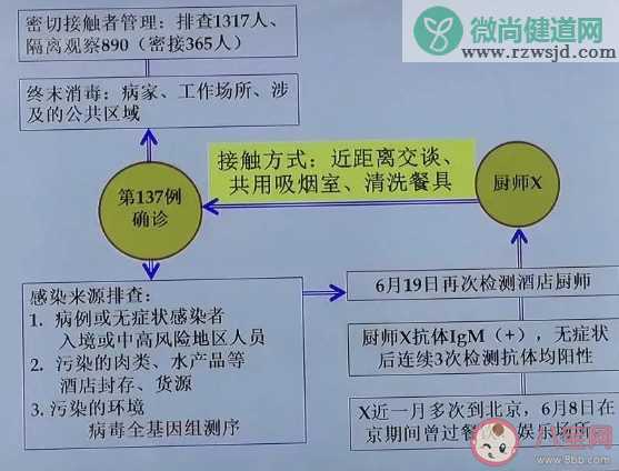 天津本土病例感染过程是什么 天津本土病例是怎么回