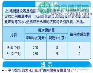 宝宝一个月需要吃几罐奶粉 怎么摸清楚宝宝吃奶粉的量2018