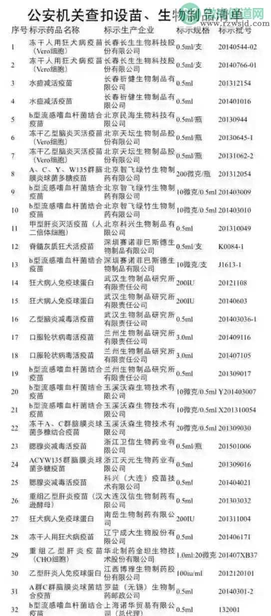 2018所有问题疫苗批次有哪些 长生生物武汉生物问题疫苗流向汇总