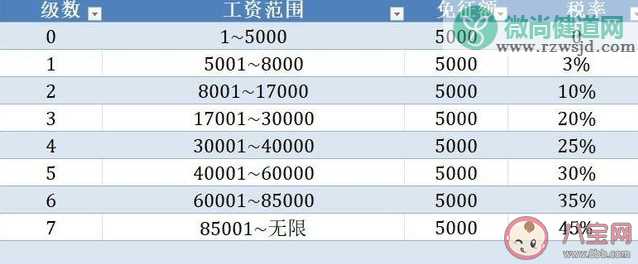 哪些省市已经开通了年度汇算 开通个人所得税年度汇算清缴的省市汇总