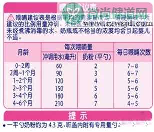 宝宝一个月需要吃几罐奶粉 怎么摸清楚宝宝吃奶粉的量2018