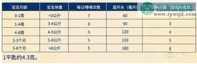 宝宝一个月需要吃几罐奶粉 怎么摸清楚宝宝吃奶粉的量2018