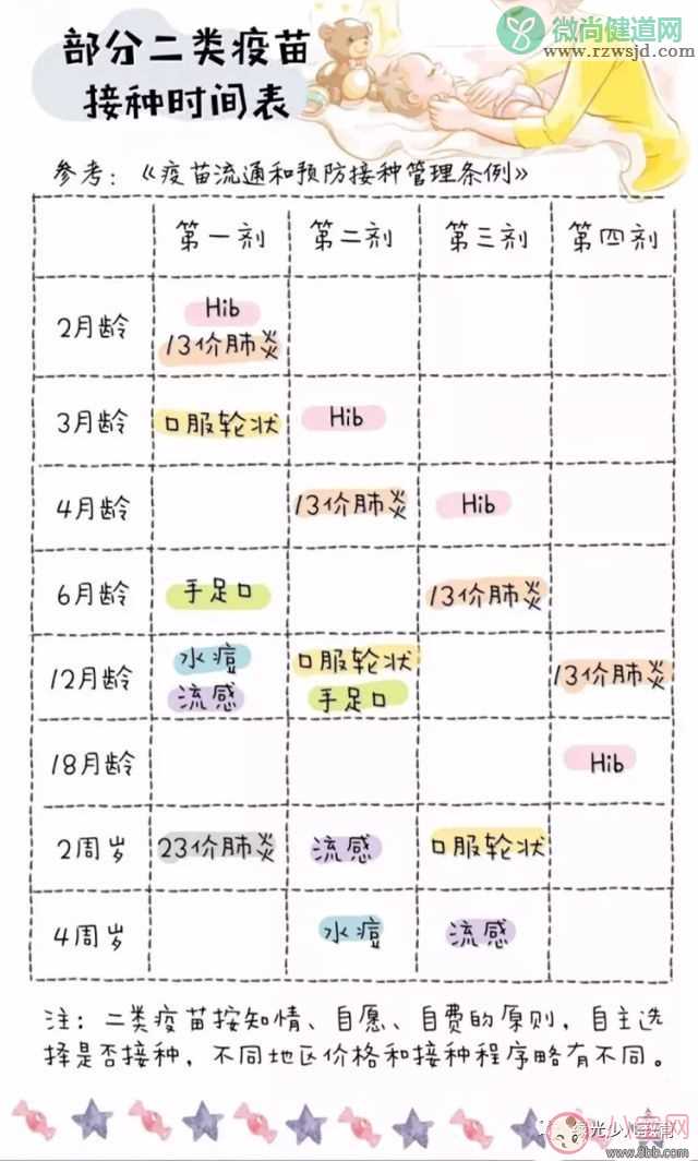 2018流感疫苗接种时间 孩子的流感后还可以接种疫苗吗