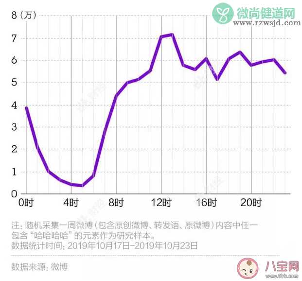 年轻人为什么喜欢哈哈哈 聊天喜欢发哈哈哈的原因