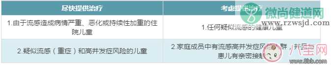 孩子得流感怎么治疗好 孩子得流感可以吃奥司他韦