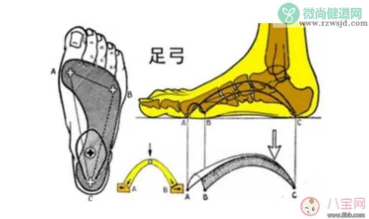 秋天宝宝热水泡脚好吗 宝宝热水泡脚会变成扁平足