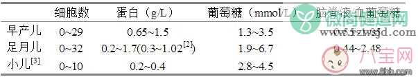 新生儿常用化验正常值 新生妈妈必备