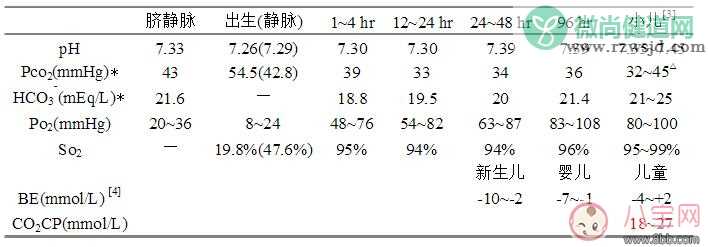 新生儿常用化验正常值 新生妈妈必备