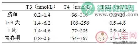 新生儿常用化验正常值 新生妈妈必备