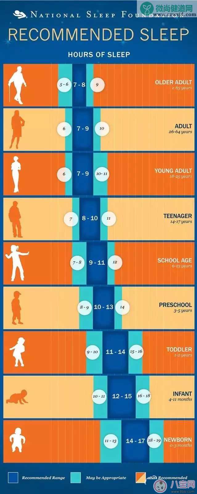 5岁孩子在幼儿园午睡睡不着怎么办 孩子不午休对孩子的影响大不大