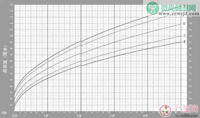 一岁以内孩子的合理增重是多少 宝宝生长曲线怎么看